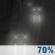 Tonight: Rain Likely