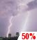 Overnight: A chance of rain and patchy fog and a slight chance of thunderstorms. Cloudy, with a low around 49. Southwest wind 13 to 18 mph, with gusts as high as 31 mph. Chance of precipitation is 50%. New rainfall amounts between a quarter and half of an inch possible. Overnight: Chance Light Rain