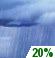 This Afternoon: A slight chance of rain showers before 2pm. Partly sunny, with a high near 78. Southwest wind 10 to 14 mph. Chance of precipitation is 20%. New rainfall amounts less than a tenth of an inch possible. This Afternoon: Slight Chance Rain Showers
