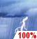 This Afternoon: Rain and a chance of thunderstorms and patchy fog before 1pm, then rain and a chance of thunderstorms and patchy fog between 1pm and 5pm, then a chance of thunderstorms and a chance of rain and patchy fog. Cloudy, with a high near 66. South wind around 9 mph. Chance of precipitation is 100%. New rainfall amounts between a half and three quarters of an inch possible. This Afternoon: Rain