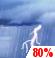 Saturday: Rain and a slight chance of thunderstorms. Mostly cloudy, with a high near 61. Chance of precipitation is 80%. Saturday: Light Rain