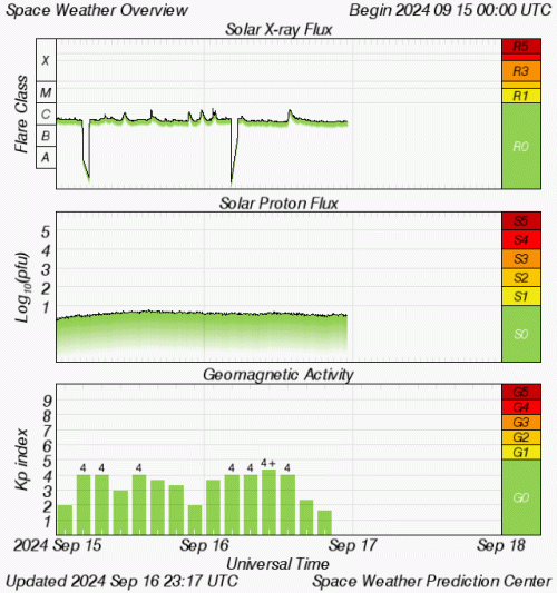 Graphs Showing Solar X-Ray & Solar Proton Flux