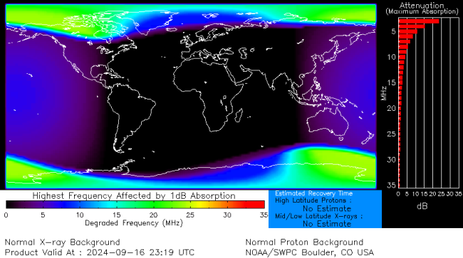 Latest D-Region Absorption Prediction Model