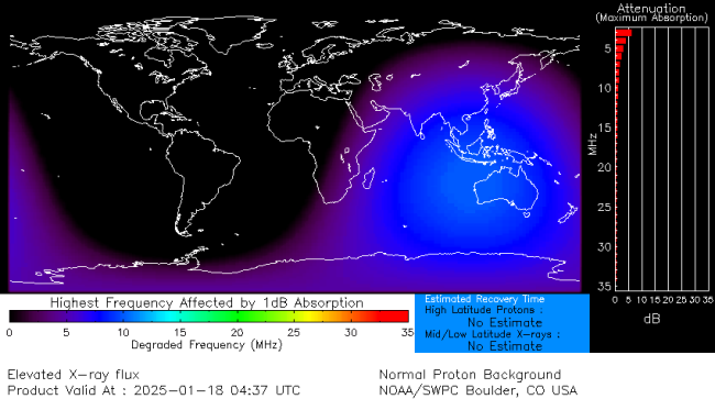 Latest D-Region Absorption Prediction Model