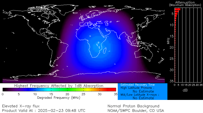 Latest D-Region Absorption Prediction Model