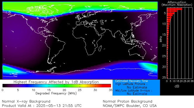 Latest D-Region Absorption Prediction Model