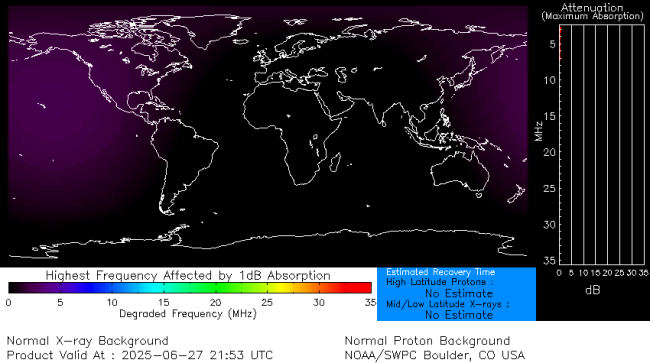 Latest D-Region Absorption Prediction Model