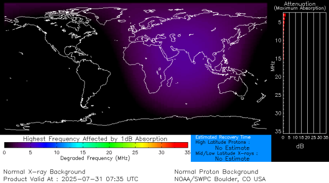 Latest D-Region Absorption Prediction Model