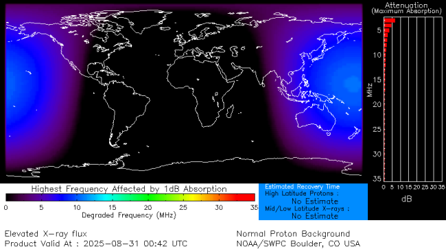 Latest D-Region Absorption Prediction Model