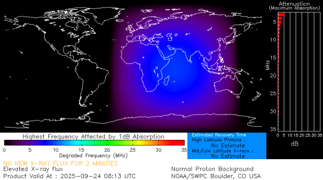 Latest D-Region Absorption Prediction Model