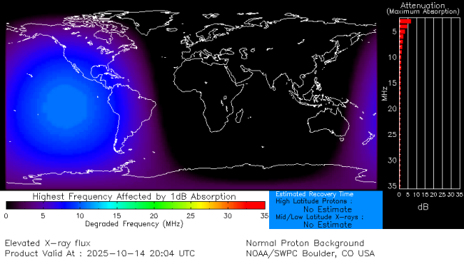 Latest D-Region Absorption Prediction Model