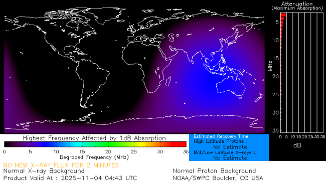 Latest D-Region Absorption Prediction Model