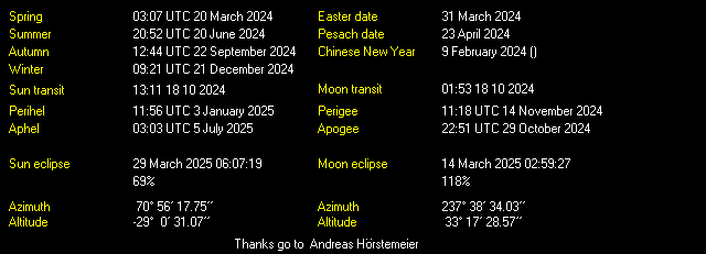 Additional Moon facts from Weather-Display