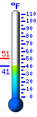 Currently: 45.7°F, Max: 50.7°F, Min: 45.7°F