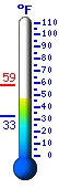 Currently: 46.6°F, Max: 58.6°F, Min: 32.8°F