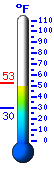 Currently: 52.1&deg;F, Max: 52.8&deg;F, Min: 29.4&deg;F