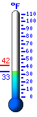 Currently: 54.2°F, Max: 58.4°F, Min: 26.8°F