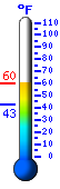 Currently: 56.4&deg;F, Max: 56.4&deg;F, Min: 42.7&deg;F