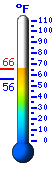 Currently: 57.1&deg;F, Max: 62.8&deg;F, Min: 56.3&deg;F