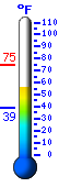 Currently: 57.6&deg;F, Max: 74.7&deg;F, Min: 38.7&deg;F