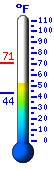 Currently: 58.2°F, Max: 71.0°F, Min: 43.6°F
