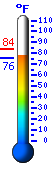 Currently: 79.0°F, Max: 83.4°F, Min: 79.0°F