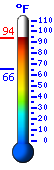 Currently: 88.2°F, Max: 88.2°F, Min: 65.8°F