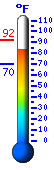 Currently: 90.7°F, Max: 91.8°F, Min: 70.4°F