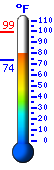 Currently: 92.4°F, Max: 99.3°F, Min: 76.0°F