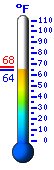 Currently: 95.3°F, Max: 95.3°F, Min: 75.1°F